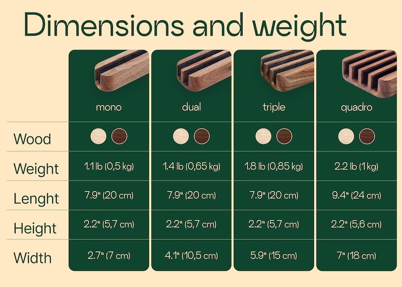 The image is a table comparing the dimensions and weight of different types of wood, including wood, wood and dual, and wood and triple.