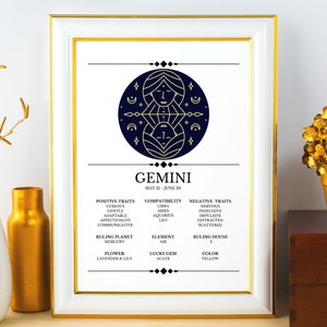 Gemini Zodiac Print, Gemini Printable, Zodiac Art Print, Zodiac Gift, Zodiac Wall Decor, Gemini Zodiac Explained, Astrology Digital Print