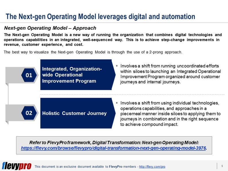 Business Framework: Digital Transformation Operating Model ...
