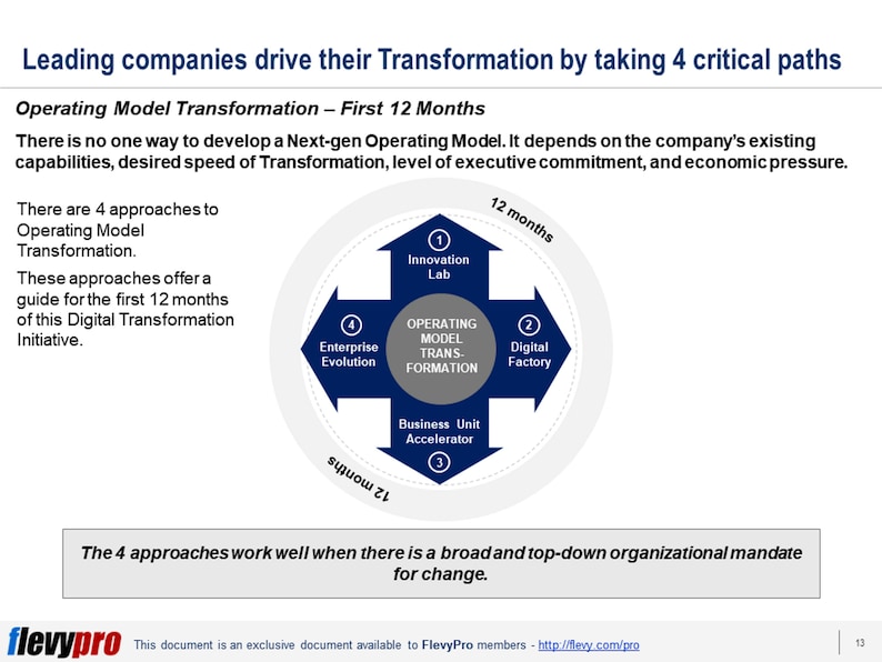 Business Framework: Digital Transformation Operating Model ...