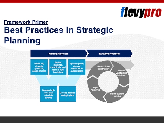 business planning best practices