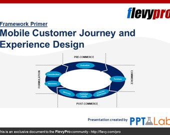 Business Framework: Mobile Customer Journey and Experience Design