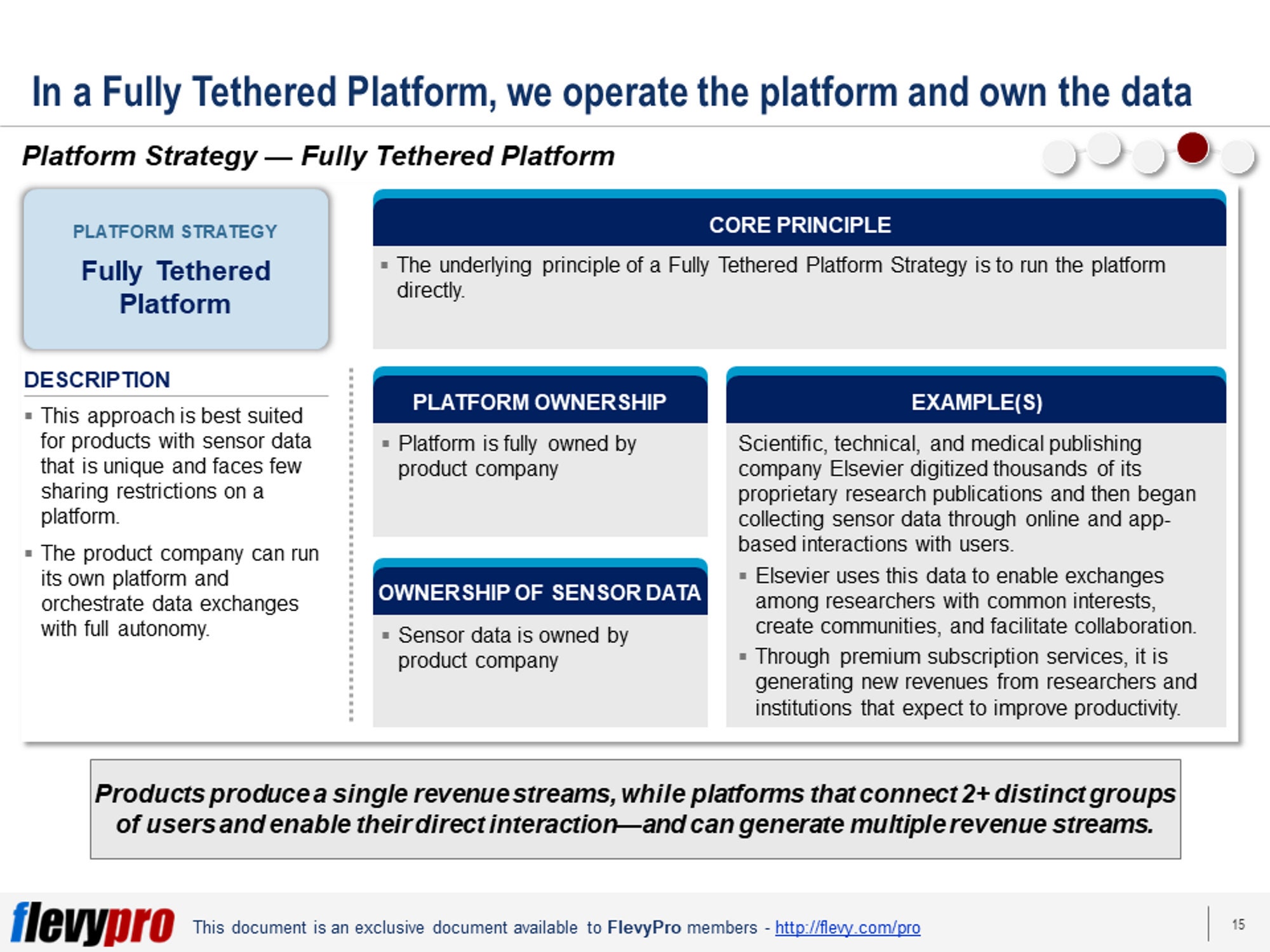 Business Framework Digital Platform Strategy Etsy