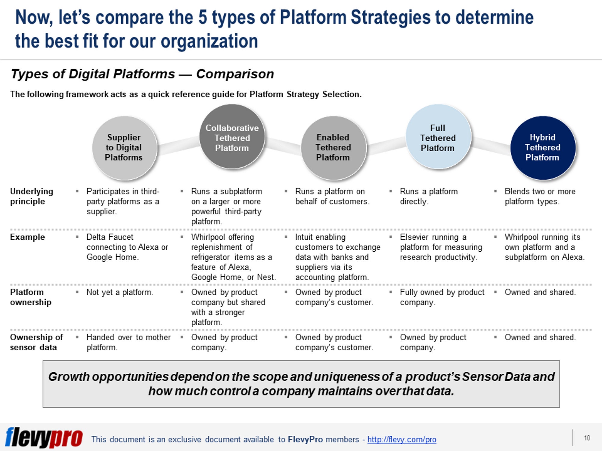 Business Framework Digital Platform Strategy Etsy