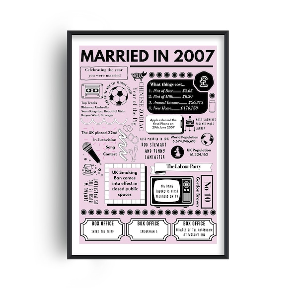 Married in 2007 Print, 17th Wedding Anniversary Gift, Married in 2007 Poster, Furniture Wedding Anniversary, Milestone Poster