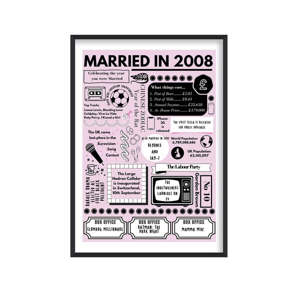 Married in 2008 Print, 16th Wedding Anniversary Gift, Married in 2008 Poster, Wax Wedding Anniversary Present, Wax Wedding Anniversary Gift