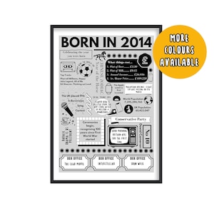 Geboren in 2014 Druck, Geschenk zum 11.Geburtstag, Born in 2014 Poster, Geschenk zum 11.Geburtstag, 11 Jahre alt, 2014 Geburtstagsgeschenk, 2014 Print, Geschenke zum 10