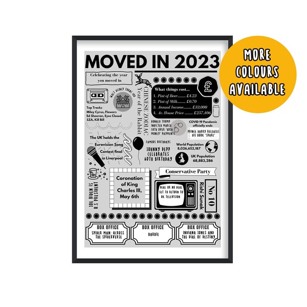 Moved in 2023 Print, New Home Gift, New Home Poster, New Home 2023 Gifts, First Home Gift, First Home Present, New Homeowner Gift