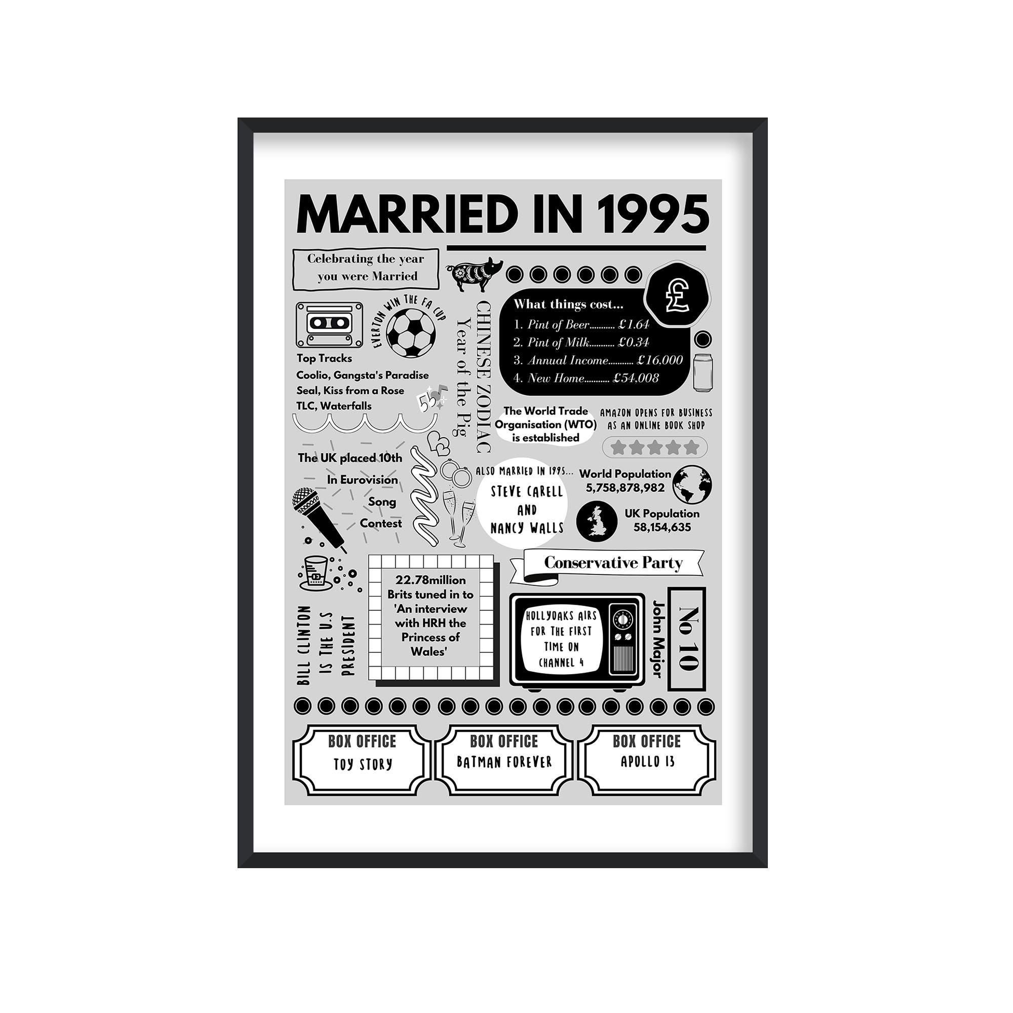 Verheiratet im Jahr 1995, Geschenk 30. Hochzeitstag, Verheiratet im Jahr 1995 Poster, Perlenhochzeitstag, Verheiratet im Jahr 1995 Geschenk, 1995 Geschenke
