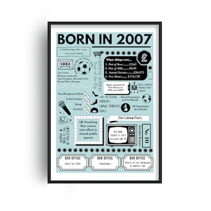 Impression Né en 2007, cadeau d'anniversaire de naissance 2007, affiche Né en 2007, cadeau d'anniversaire de naissance de 18 ans, 18 ans, cadeau d'anniversaire de naissance 2007, impression d'anniversaire de naissance 2007, cadeaux d'anniversaire de naissance 2007, cadeaux d'anniversaire