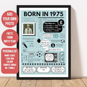 Geboren in 1975 | 50e verjaardagscadeaus voor papa | Cadeaus voor de 50e verjaardag voor hem | 50 jaar oud