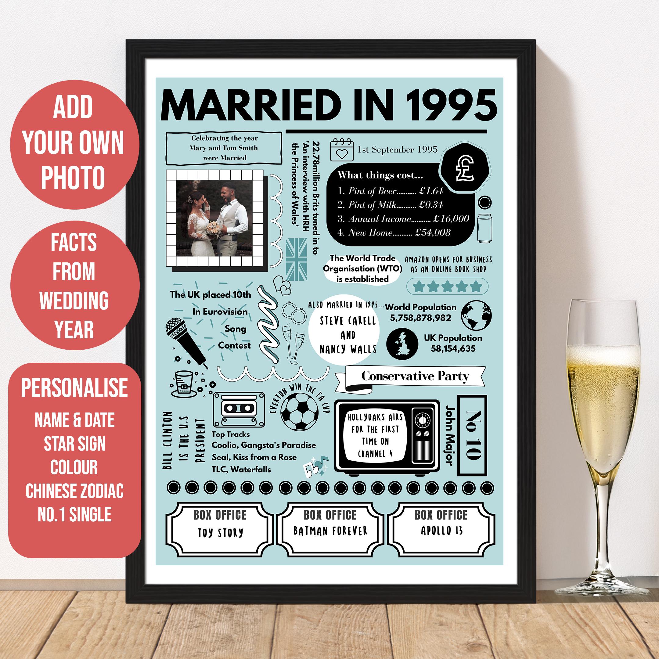 30th Wedding Anniversary Gifts for Him | Ruby Wedding Anniversary Gifts for Husband | Married in 1995
