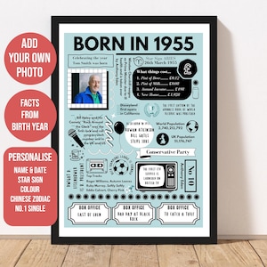 Cadeau du 70e anniversaire pour grand-père | Né en 1955 Poster | Cadeau pour 70e anniversaire | Cadeaux pour le 70e anniversaire de papa
