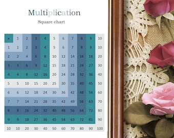 multiplication chart