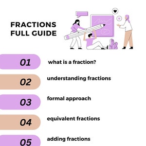 Puede incluir: Una guía educativa titulada "FRACTIONS FULL GUIDE" con secciones numeradas. Los temas incluyen "¿qué es una fracción?", "comprender las fracciones" y "sumar fracciones". Ilustraciones muestran personas con un lápiz y una pizarra.