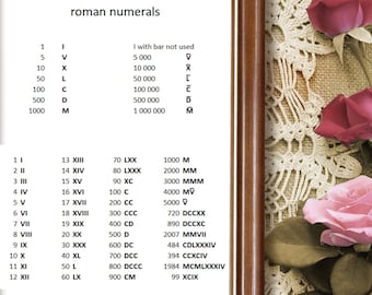 roman numeral poster