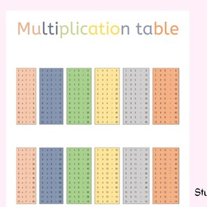 multiplication table