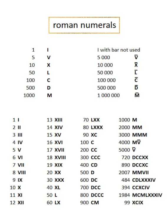 Roman Numbers 1 To 100 000