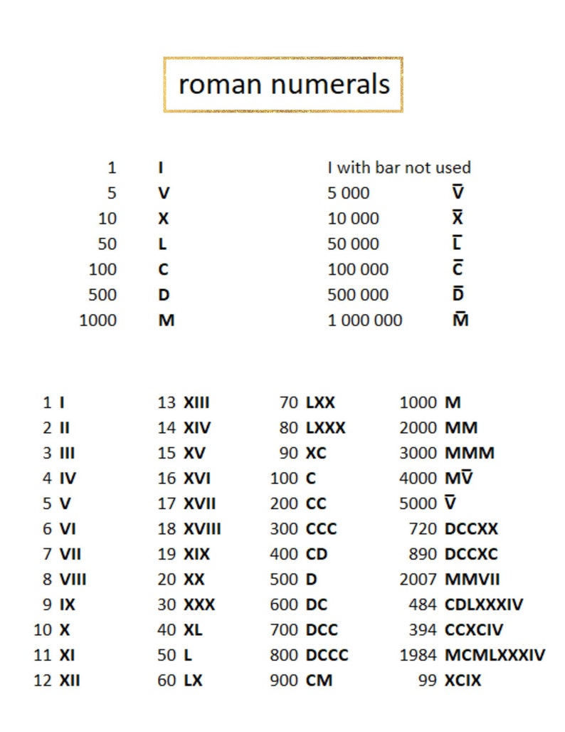 roman-numeral-poster-etsy