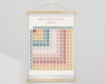 Multiplication Table Printable Poster | Multiplication, Math,  Homeschool, Educational Poster, Classroom, Teach at Home, Playroom Prints