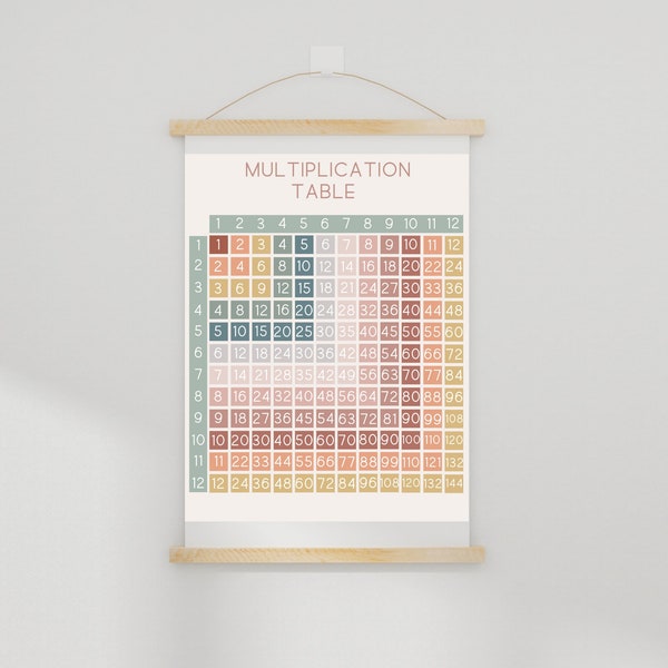 Multiplication Table Printable Poster | Multiplication, Math,  Homeschool, Educational Poster, Classroom, Teach at Home, Playroom Prints