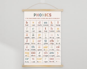 Phonics Printable Poster | Letter Sounds, Homeschool, Educational Poster, Classroom, Teach at Home, Playroom Prints