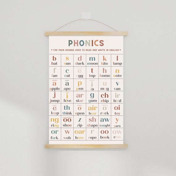 Phonics Printable Poster | Letter Sounds, Homeschool, Educational Poster, Classroom, Teach at Home, Playroom Prints