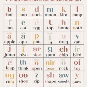 Phonics Printable Poster | Letter Sounds, Homeschool, Educational ...