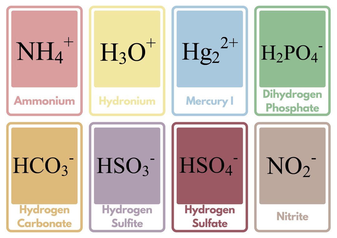 Polyatomic Flashcards Chemistry Flashcards AP Chemistry Etsy