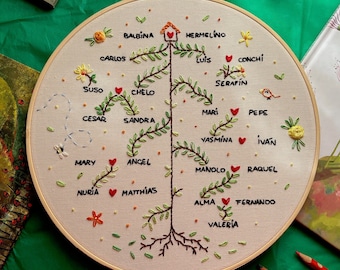 Personalized embroidered family tree frame