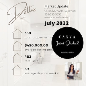 Real Estate Market Update- Instant Download