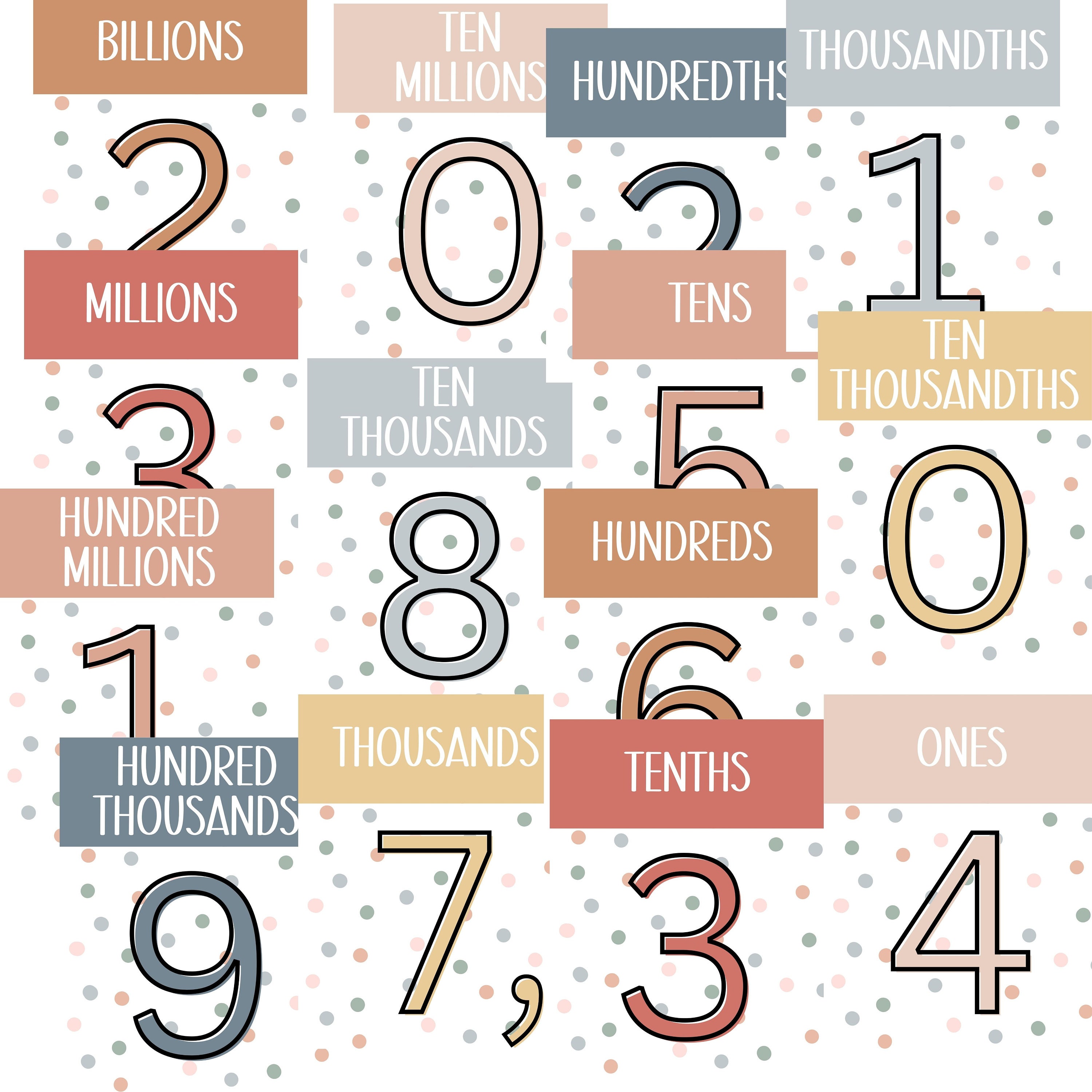 Place Value Posters, Classroom Number Posters - Etsy