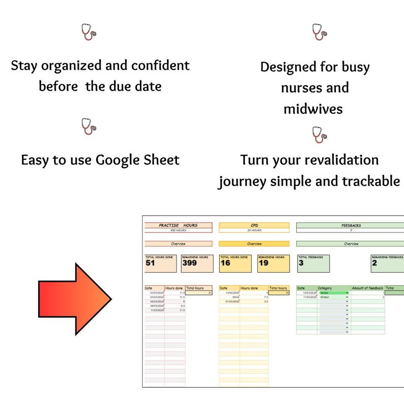 Revalidation Tracker Google Sheets for Nurses and Midwives Uk | CPD ...