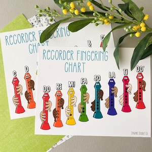 以下が含まれることがあります： リコーダーを演奏する漫画の手のイラストが描かれたカラフルなチャート。チャートには、ド、レ、ミ、ファ、ソ、ラ、シ、ド'の各音符の指のポジションが表示されています。
