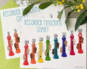 Recorder Fingerings Poster//Piano Teacher//Music Poster//Music Teacher