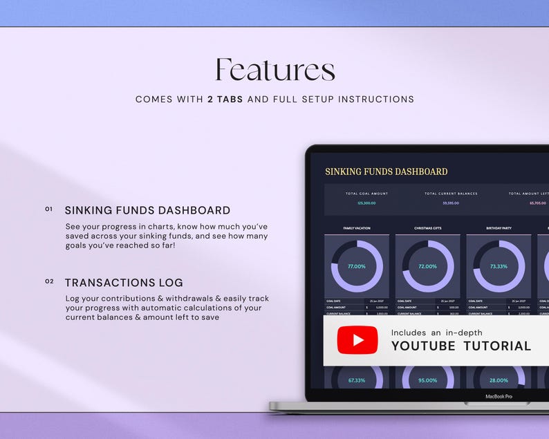 K&ouml;nnte beinhalten: Ein Laptop-Bildschirm zeigt ein dunkelblaues Finanz-Dashboard mit Diagrammen und Prozents&auml;tzen. Der Bildschirm zeigt den Text "Sinking Funds Dashboard" und "Transactions Log". Das Bild enth&auml;lt auch den Text "Features" und "Includes an in-depth YouTube Tutorial."