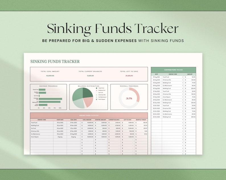 May include: A digital Sinking Funds Tracker on a white background. The tracker includes sections for savings progress, balance distribution, and overall progress. Text at the top reads "Sinking Funds Tracker" and "Be prepared for big & sudden expenses with sinking funds."
