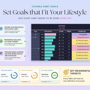 May include: A digital habit tracking dashboard titled Flexible Habit Goals with the text Set Goals that Fit Your Lifestyle. It features a progress table with percentage bars, streak counts, and momentum labels, alongside three daily goal examples.