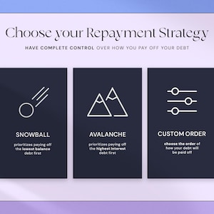 May include: An infographic with the text "Choose your Repayment Strategy" and "Have complete control over how you pay off your debt." Three dark blue rectangles display financial strategies: Snowball, Avalanche, and Custom Order.