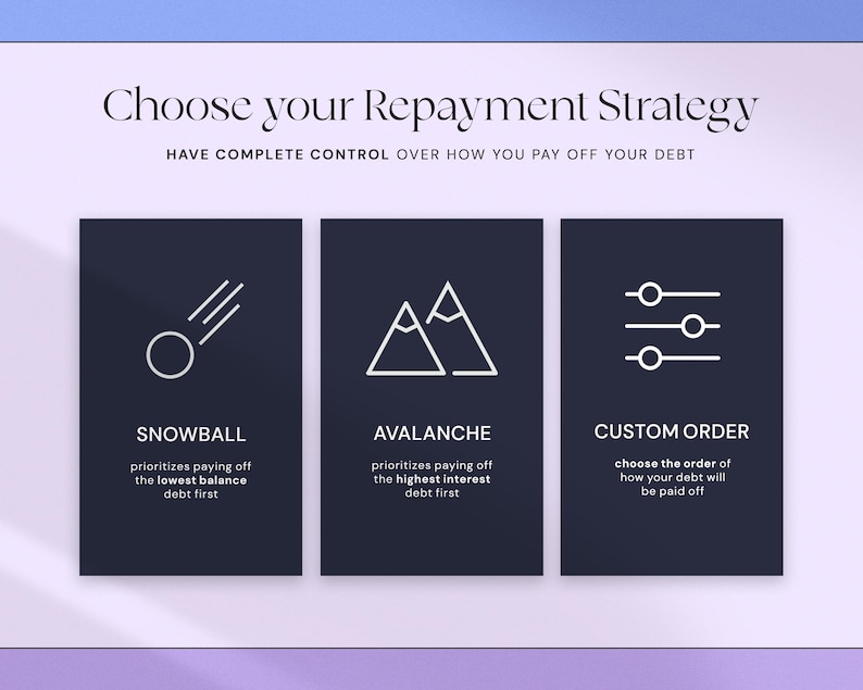 May include: An infographic with the text "Choose your Repayment Strategy" and "Have complete control over how you pay off your debt." Three dark blue rectangles display financial strategies: Snowball, Avalanche, and Custom Order.