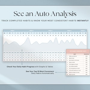 May include: A digital habit tracker with a light blue background. The image displays a graph showing weekly progress, along with a table listing the top 10 most consistent habits. Text includes "See an Auto Analysis" and "Check Your Daily Habit Progress."