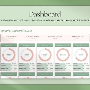 Puede incluir: Un panel digital con el t&iacute;tulo "Dashboard" y el texto "Automatically see your progress in visually appealing charts & tables". Muestra datos financieros, incluyendo fondos de reserva para varias categor&iacute;as.