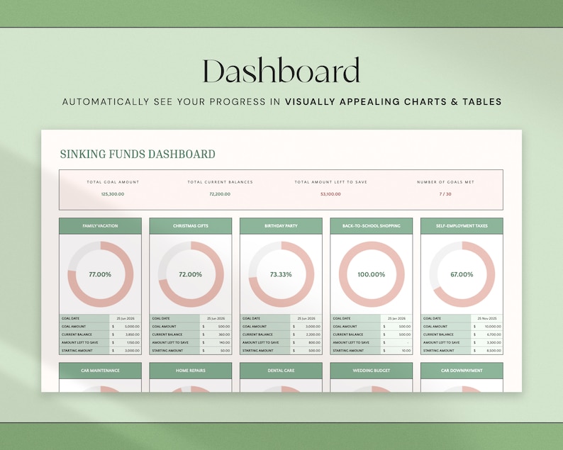 Puede incluir: Un panel digital con el t&iacute;tulo "Dashboard" y el texto "Automatically see your progress in visually appealing charts & tables". Muestra datos financieros, incluyendo fondos de reserva para varias categor&iacute;as.