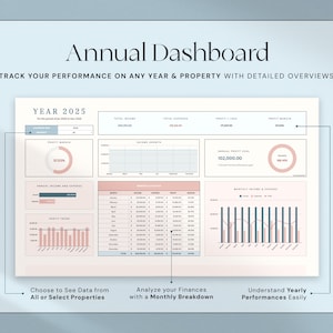 Puede incluir: Panel de control anual digital con el t&iacute;tulo "Annual Dashboard" y el texto "Realice un seguimiento de su rendimiento en cualquier a&ntilde;o y propiedad con descripciones detalladas." El panel incluye gr&aacute;ficos y datos financieros para el a&ntilde;o 2025.