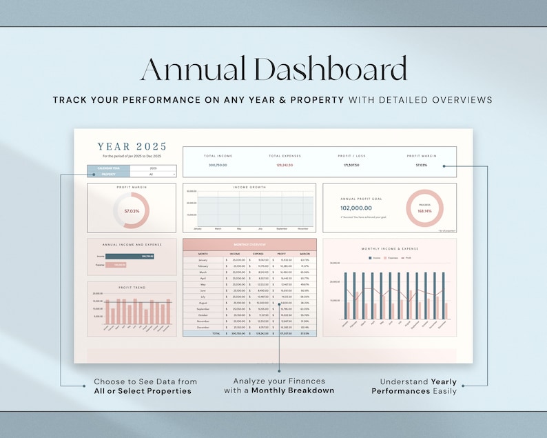 Puede incluir: Panel de control anual digital con el t&iacute;tulo "Annual Dashboard" y el texto "Realice un seguimiento de su rendimiento en cualquier a&ntilde;o y propiedad con descripciones detalladas." El panel incluye gr&aacute;ficos y datos financieros para el a&ntilde;o 2025.