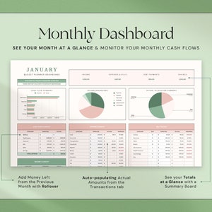 Może przedstawiać: Cyfrowy miesięczny pulpit nawigacyjny z tytułem "Monthly Dashboard" i tekstem "SEE YOUR MONTH AT A GLANCE & MONITOR YOUR MONTHLY CASH FLOWS". Pulpit nawigacyjny zawiera wykresy, tabele i tekst "January Budget Planner Dashboard."