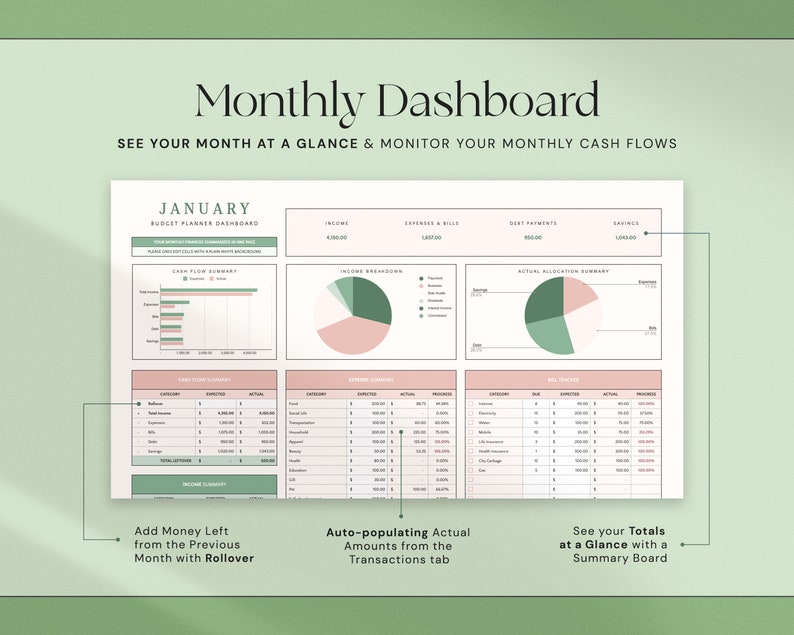 Może przedstawiać: Cyfrowy miesięczny pulpit nawigacyjny z tytułem "Monthly Dashboard" i tekstem "SEE YOUR MONTH AT A GLANCE & MONITOR YOUR MONTHLY CASH FLOWS". Pulpit nawigacyjny zawiera wykresy, tabele i tekst "January Budget Planner Dashboard."