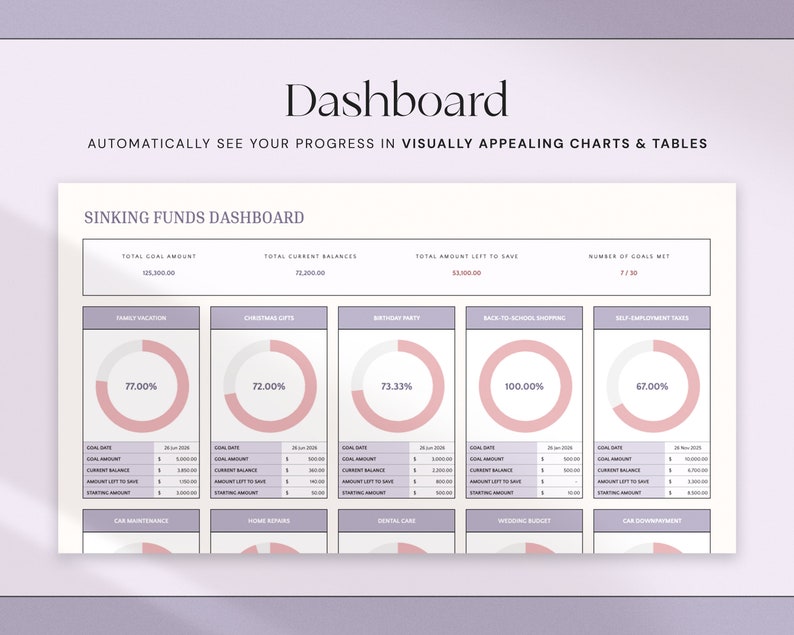 Puede incluir: Dise&ntilde;o de panel digital con el t&iacute;tulo "Dashboard" y el texto "Vea autom&aacute;ticamente su progreso en gr&aacute;ficos y tablas visualmente atractivos". El panel incluye gr&aacute;ficos para fondos de amortizaci&oacute;n, mostrando porcentajes y datos financieros.