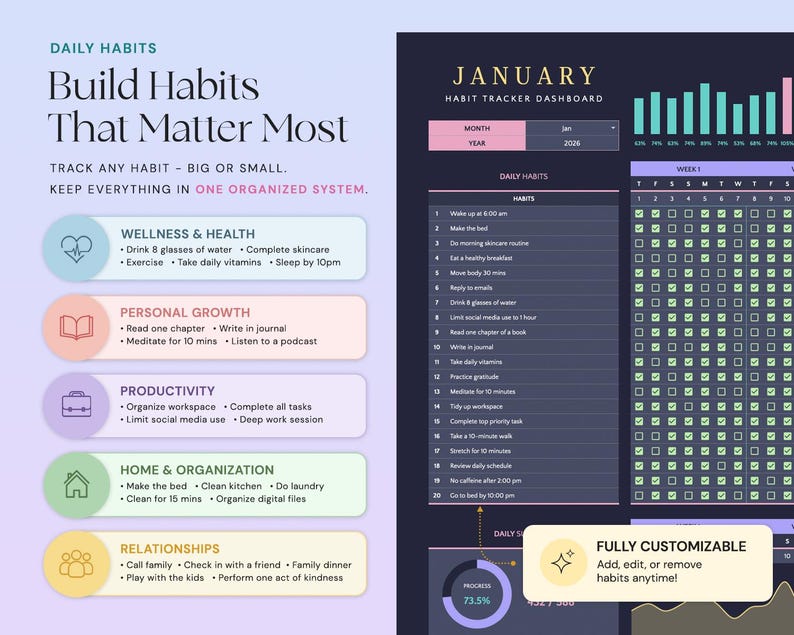 May include: A digital habit tracker dashboard for January 2026 featuring a list of daily habits, a progress chart, and categorized sections for wellness, personal growth, productivity, home organization, and relationships with customizable text.