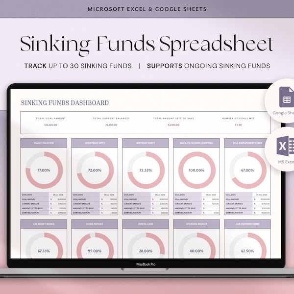 Sinkende Funds Tracker Tabelle Excel Budget Google Sheets Ersparnisse Tracker Persönliche Haushaltsplaner Bargeld Ersparnisse Tabelle Vorlage Plan